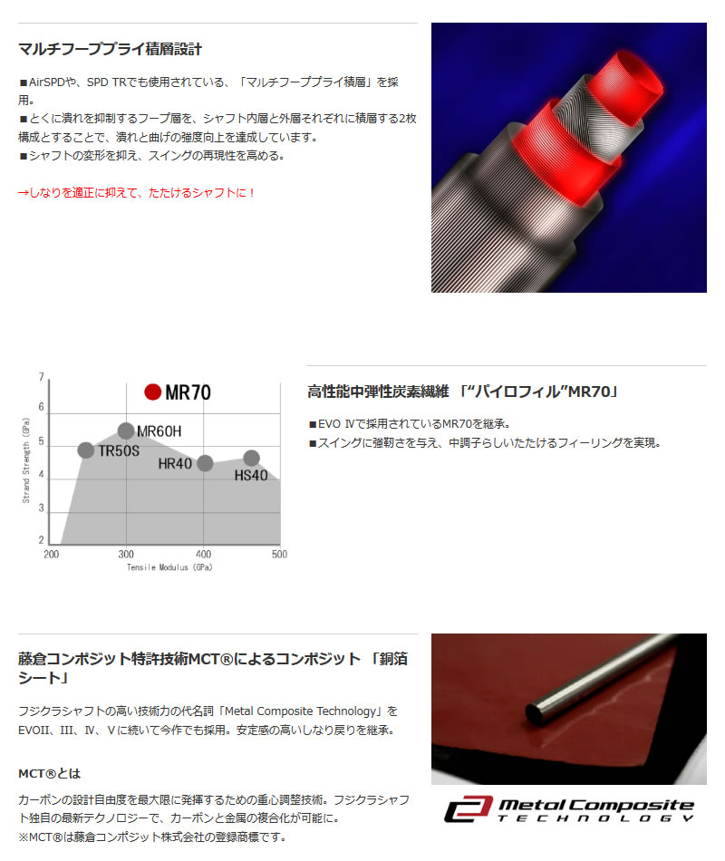 当店で組立 コブラ スリーブ付きシャフト Fujikura フジクラ Speeder EVOLUTION6 スピーダー エボリューション6 エボ6  [LTDx/RADSPEED/F9] :2003h000032375:ゼロステーション - 通販 - Yahoo!ショッピング