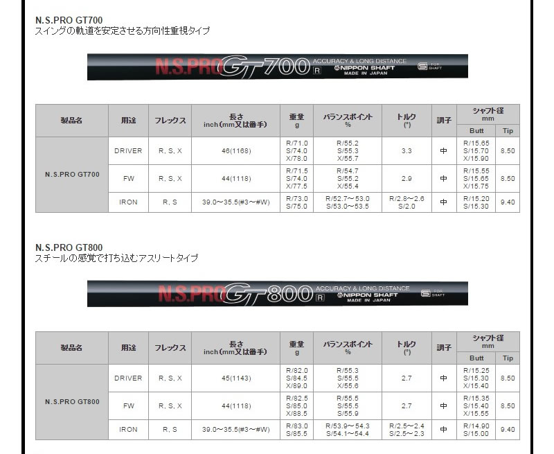 当店で組立 ピン G410 スリーブ付きシャフト 日本シャフト GT800 DR