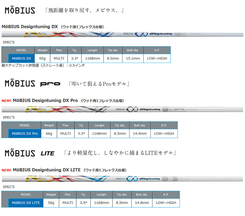 当店で組立 テーラーメイド用互換スリーブ付きシャフト Designtuning