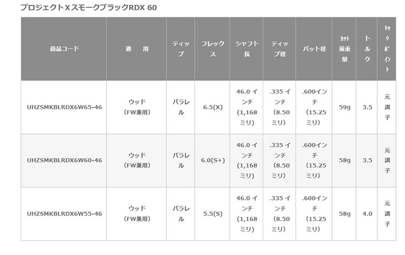 当店で組立 タイトリストFW用互換 スリーブ付きシャフト