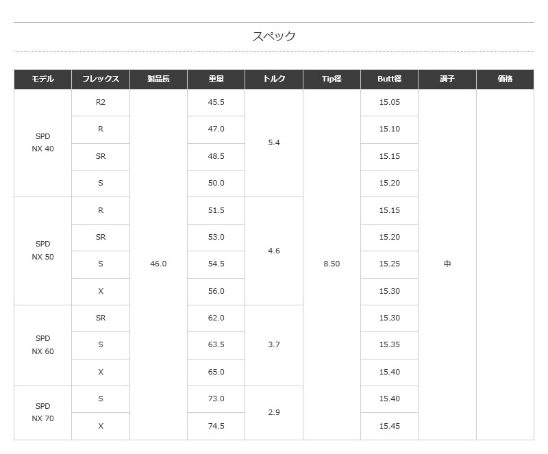 当店で組立 ブリヂストン スリーブ付きシャフト Fujikura フジクラ