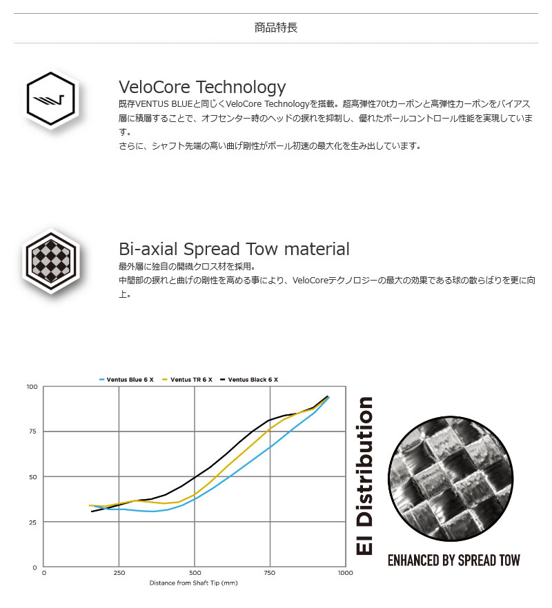 格安激安 BLUE VELOCOREテクノロジー 日本仕様 ベンタス クーポン発行中 フジクラ VENTUS Fujikura タイトリストDR