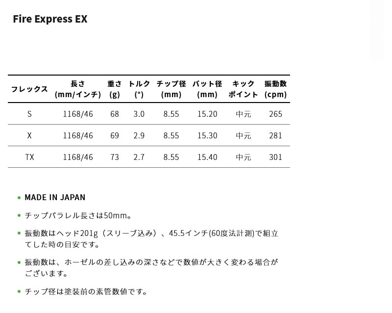 Titleist（タイトリスト） スリーブ付きシャフト コンポジットテクノ