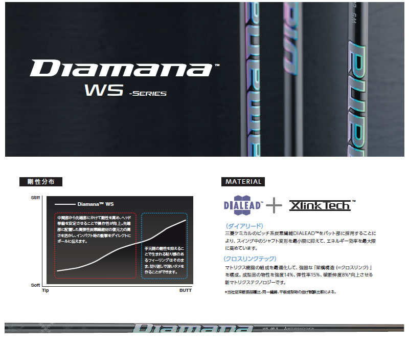 当店で組立 プロギア スリーブ付きシャフト 三菱ケミカル Diamana WS