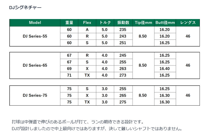 Titleist（タイトリスト） スリーブ付きシャフト LAGOLF DJ SIGNATURE
