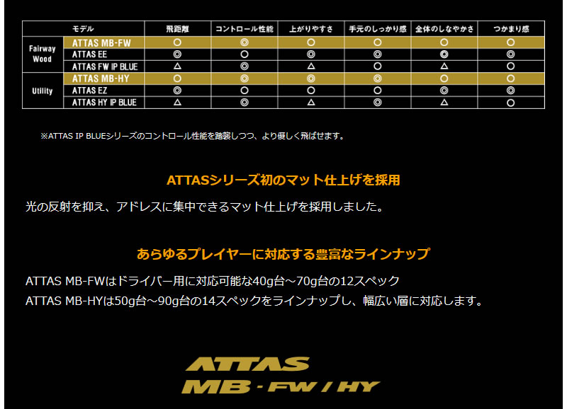 Titleist（タイトリスト） [1年保証] USTマミヤ ATTAS MB- FW アッタス