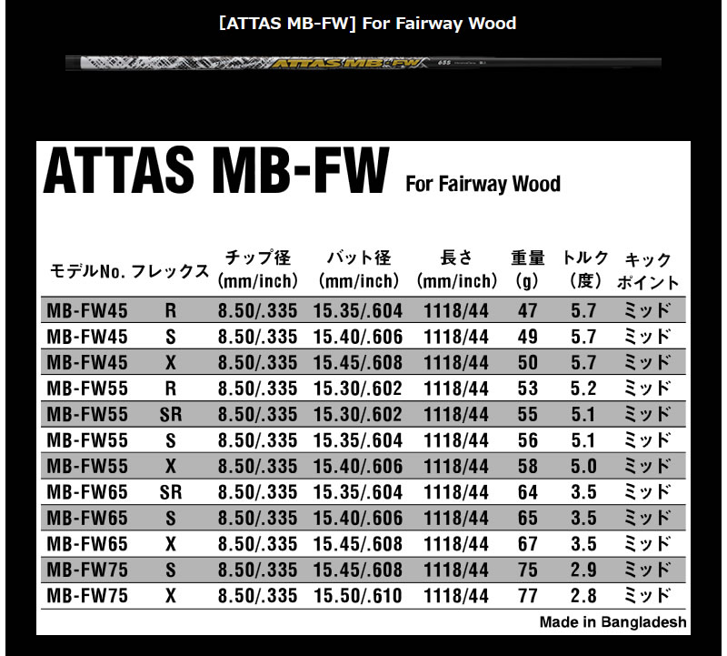 Titleist（タイトリスト） [1年保証] USTマミヤ ATTAS MB- FW アッタス