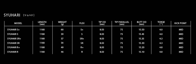 Titleist（タイトリスト） 1年保証 スリーブ付きシャフト Threering