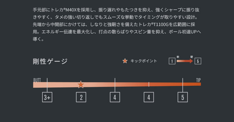 TOUR AD [1年保証] グラファイトデザイン VF ツアーAD スリクソン