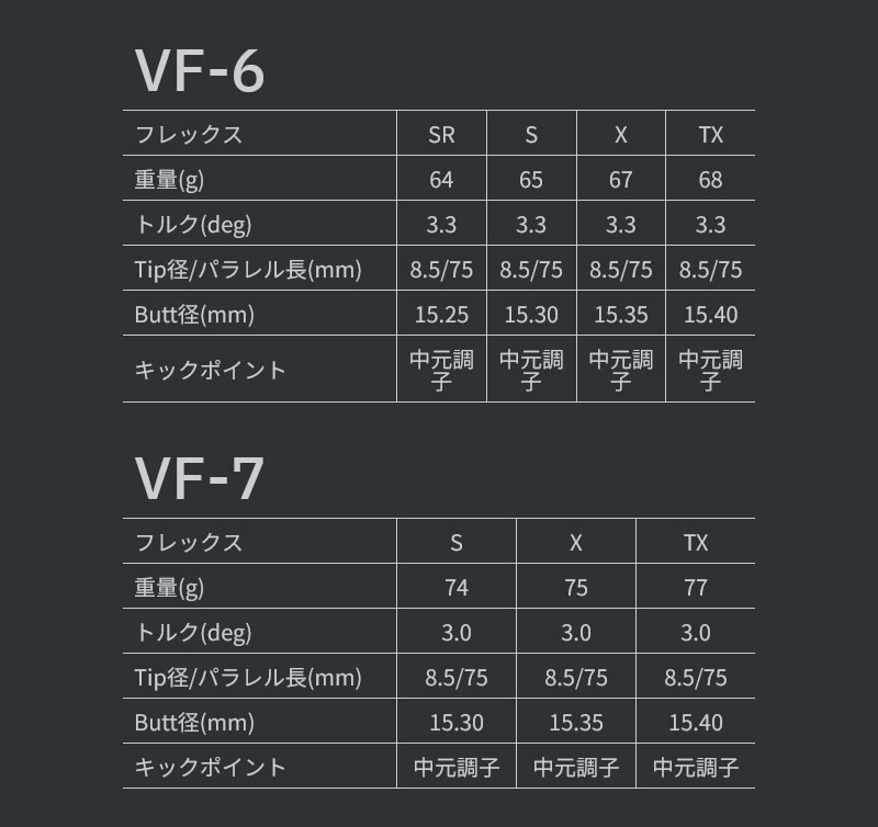 当店で組立 タイトリスト用互換 スリーブ付きシャフト グラファイト