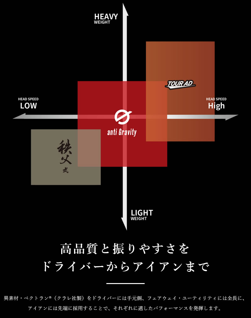GRAPHITE DESIGN（グラファイトデザイン） 1年保証 テーラーメイド FW