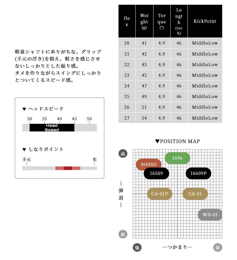 TaylorMade（テーラーメイド） [1年保証] FW スリーブ付きシャフト