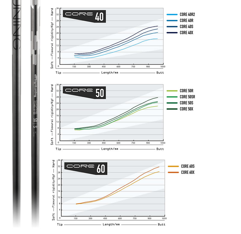 ピンG430/G425/G410用OEMスリーブ付シャフト DesignTuning デザインチューニング CORE コア Design Tuning（デザインチューニング） ピンG410 スリーブ付き