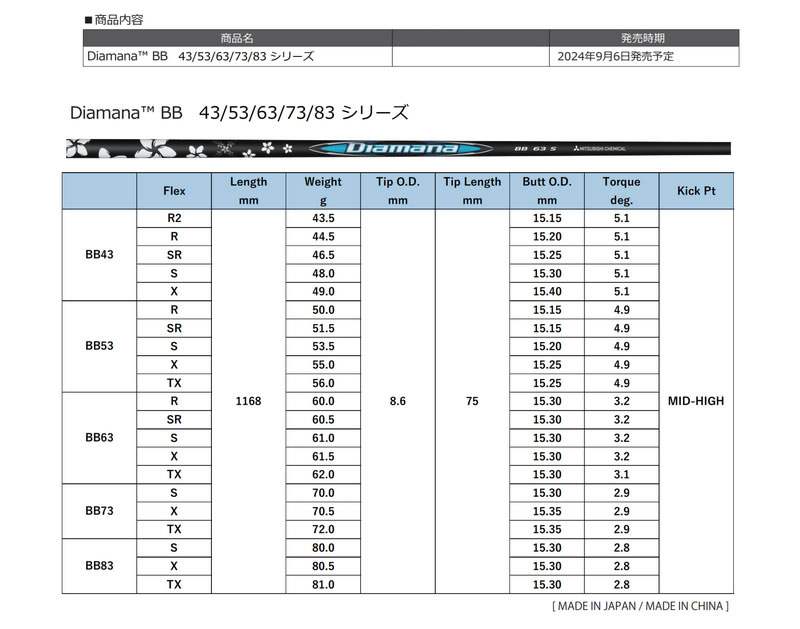 三菱 テーラーメイド FW スリーブ付きシャフト 三菱ケミカル