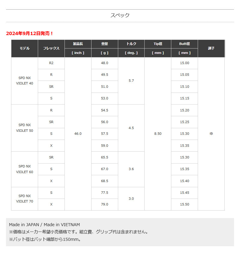 フジクラシャフト テーラーメイド スリーブ付きシャフト Fujikura