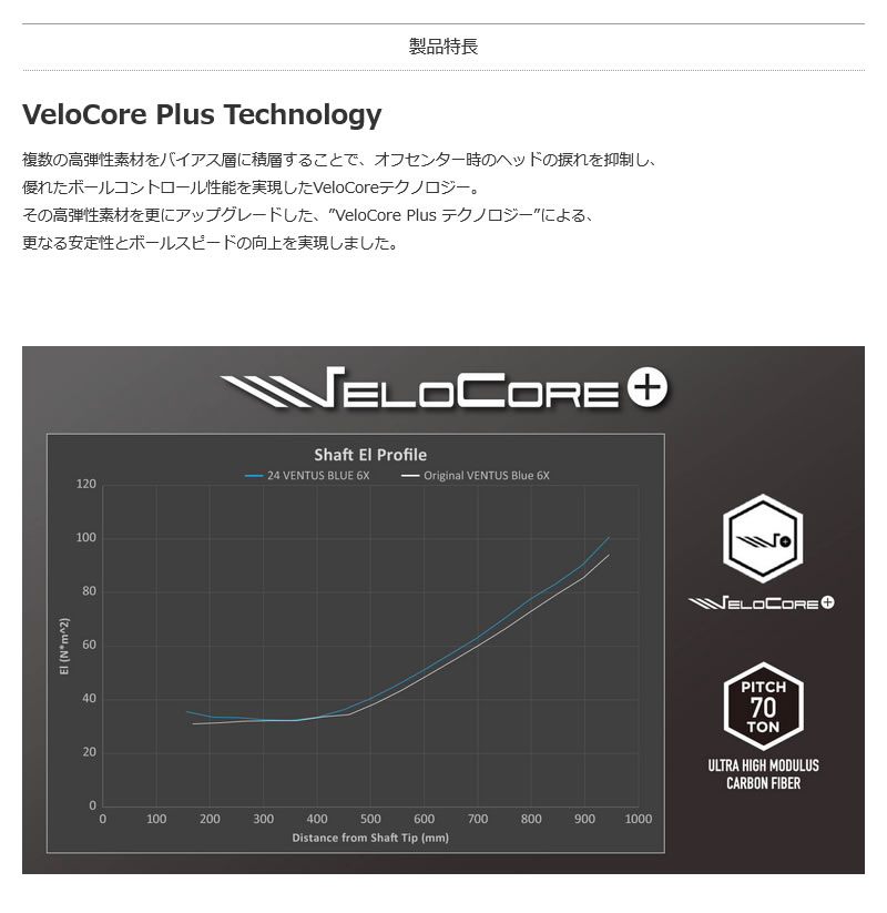 フジクラシャフト [1年保証] 24 VENTUS BLACK 24ベンタス ブラック 黒