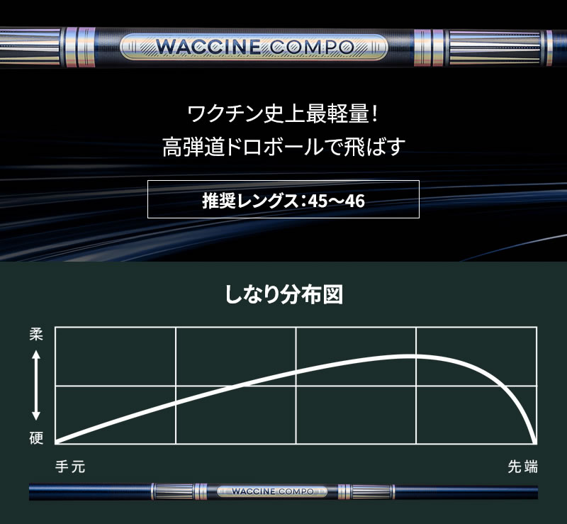 HONMA GOLF（本間ゴルフ） 1年保証 スリーブ付きシャフト GRAVITY
