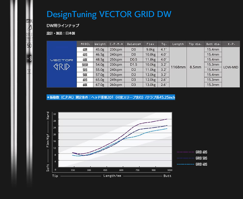 デザインチューニング　VECTOR　GRID　60X 　テーラーメイドスリーブ デザインチューニング VECTOR GRID 60X テーラーメイドスリーブ
