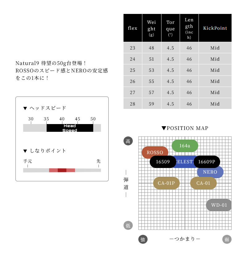 1年保証] コブラ スリーブ付きシャフト Arch アーチ Natural9 CELESTE