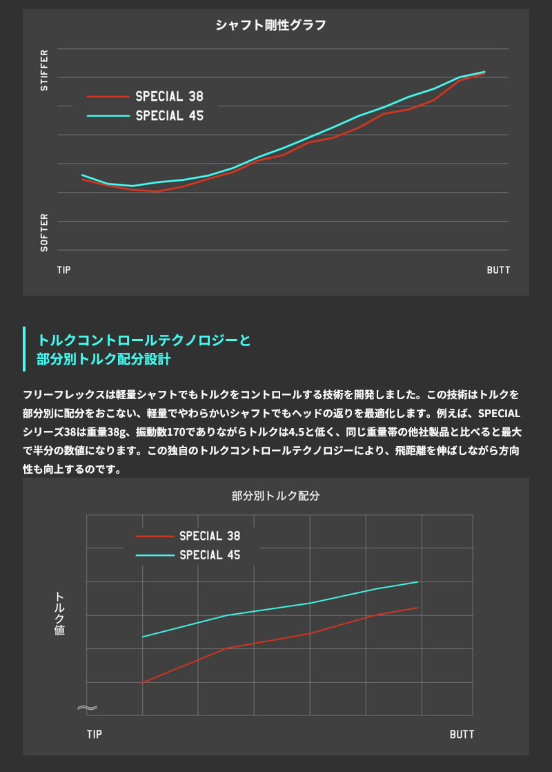 Titleist（タイトリスト） スリーブ付きシャフト FREE FLEX フリー