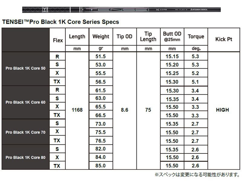 三菱（MITSUBISHI） 三菱ケミカル TENSEI Pro Black 1K Core テンセイ