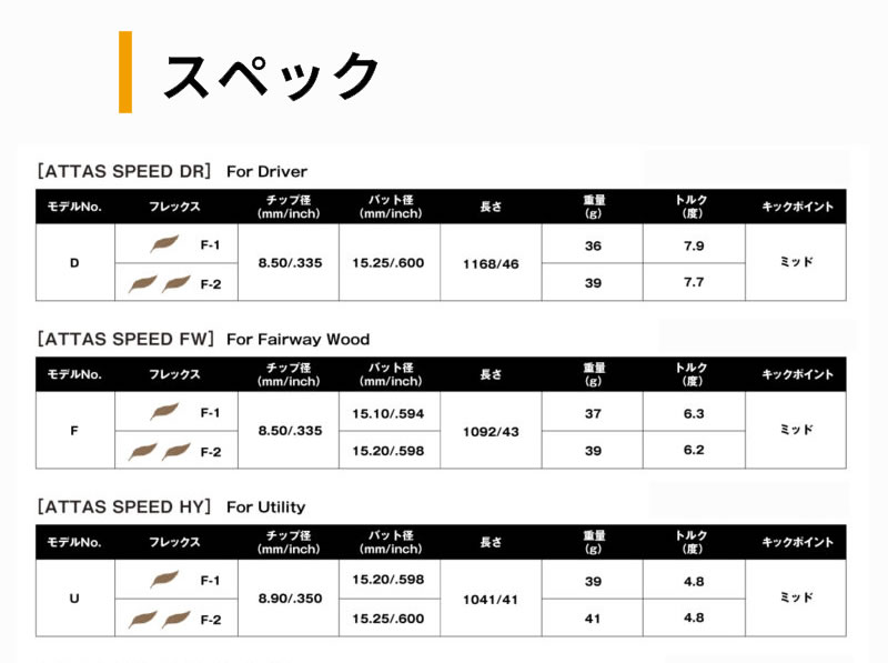Titleist（タイトリスト） [1年保証] USTマミヤ ATTAS SPEED DR