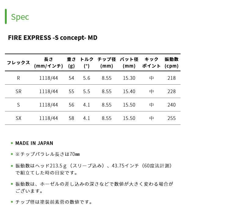 Callaway（キャロウェイ） [1年保証] コンポジットテクノ FIRE EXPRESS