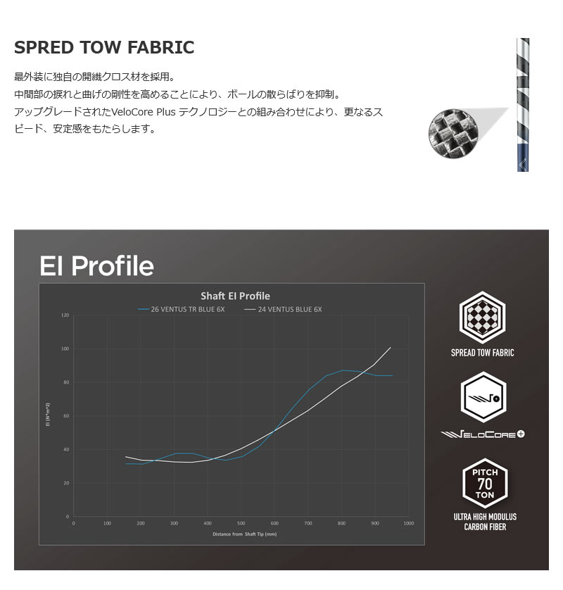 フジクラシャフト テーラーメイド スリーブ付きシャフト 26 VENTUS TR