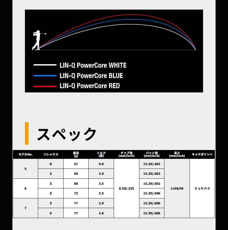 MIZUNO（ミズノ） スリーブ付きシャフト USTマミヤ LIN-Q PowerCore