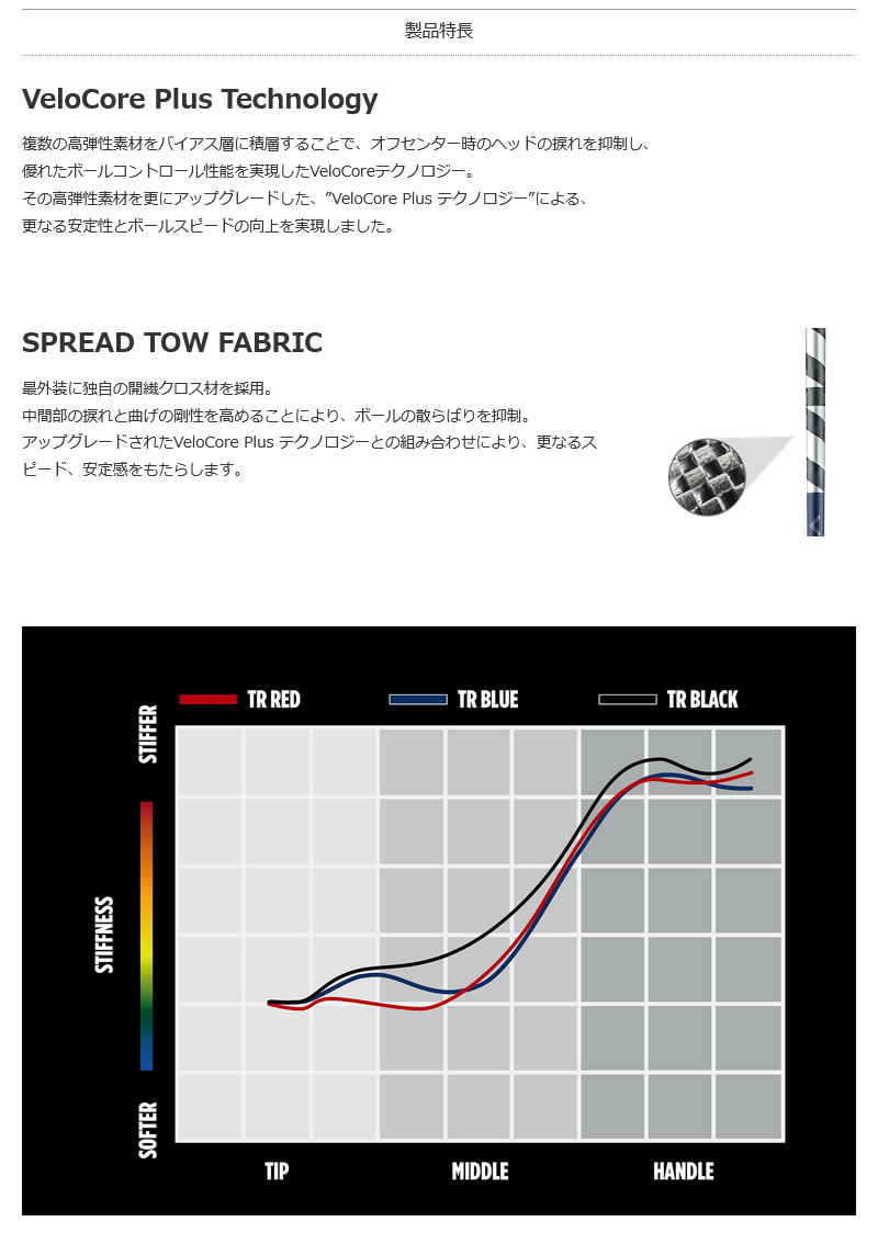 フジクラシャフト [1年保証] フジクラ 26 VENTUS TR BLACK 26ベンタス