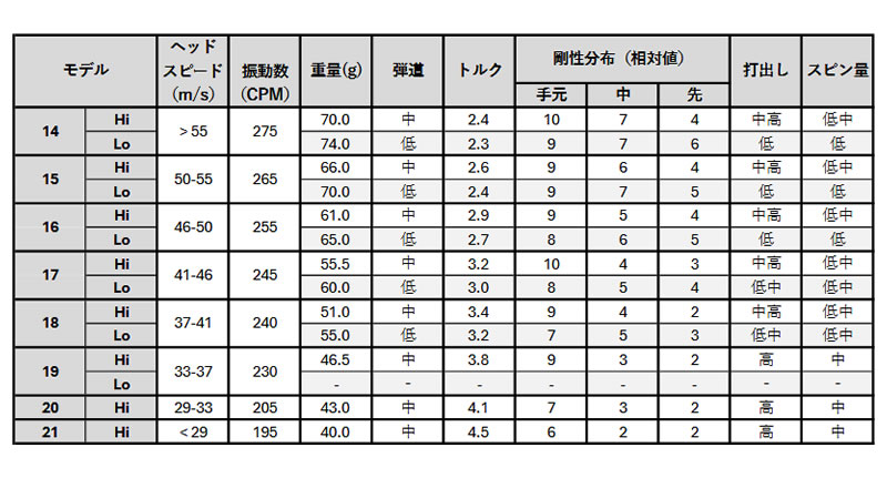 Titleist（タイトリスト） 1年保証 スリーブ付きシャフト TPT GOLF TPT