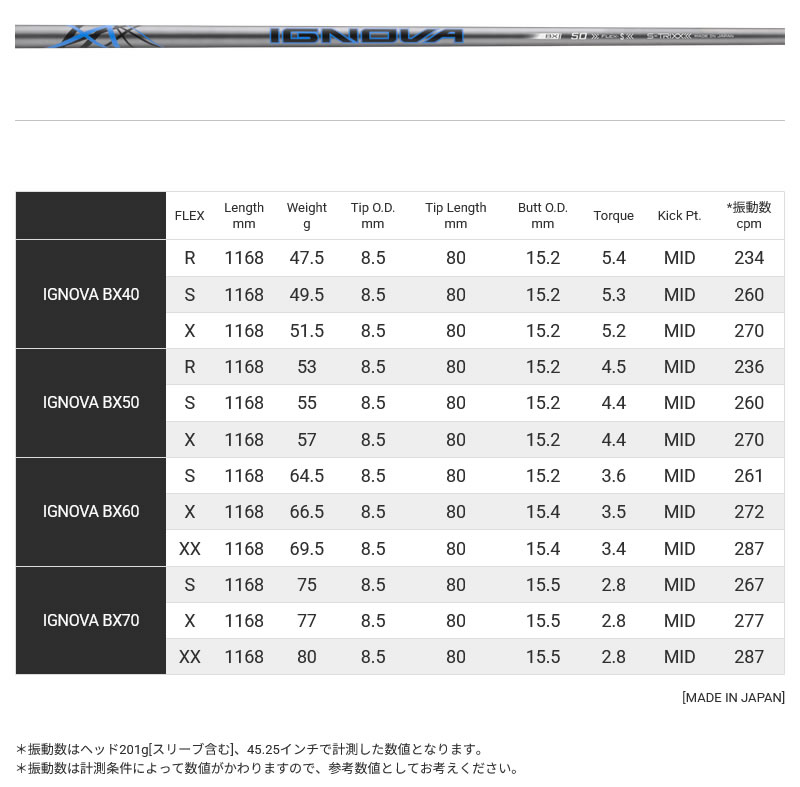 TaylorMade（テーラーメイド） スリーブ付きシャフト S-TRIXX エス
