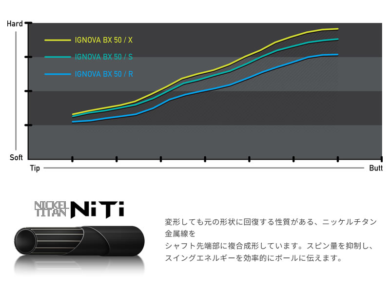 Callaway（キャロウェイ） スリーブ付きシャフト S-TRIXX エス