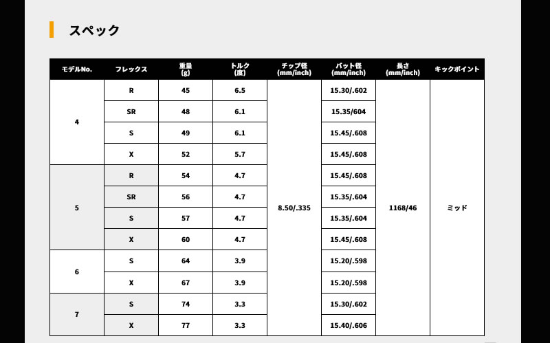 YAMAHA（ヤマハ） 1年保証 スリーブ付きシャフト USTマミヤ ATTAS RX