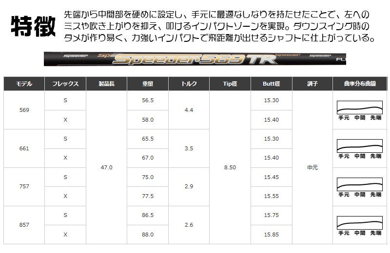 プロギア 2022 RS フェアウェイ PRGR 22 RS FAIRWAY Speeder TR