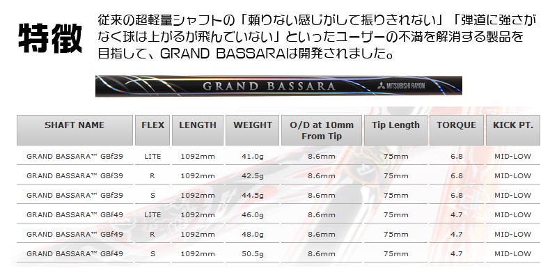 プロギア 2022 RS フェアウェイ PRGR 22 RS FAIRWAY GRAND BASSARA FW