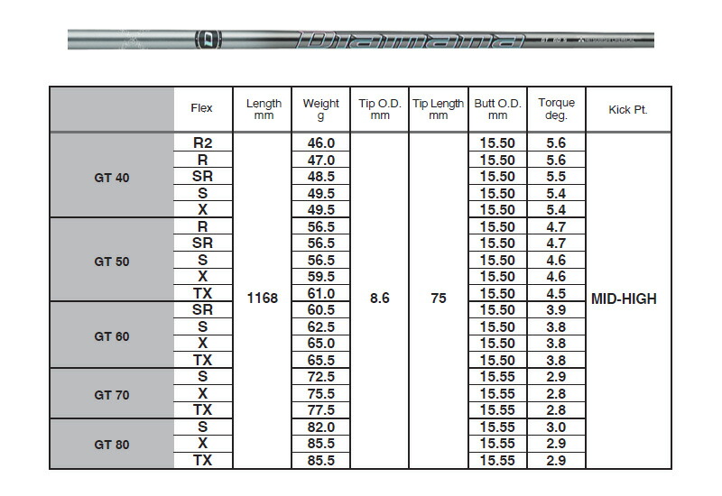 BRIDGESTONE 2023 B2HT FAIRWAY ブリヂストン B2HT フェアウェイ Diamana GT ディアマナ