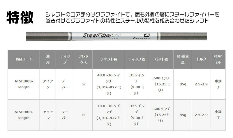 DUNLOP（ダンロップ） DUNLOP 2024 SRIXON ZXi5 IRON スリクソン ZXi5