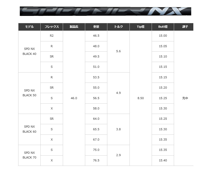 BRIDGESTONE 2023 B2HT FAIRWAY ブリヂストン B2HT フェアウェイ SPEEDER NX BLACK スピーダーNX ブラック