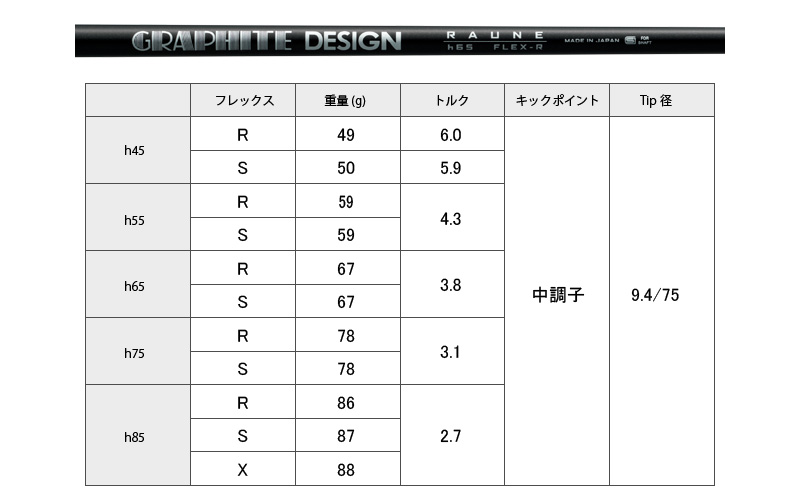 BRIDGESTONE 2023 B2HT HY UTILITY ブリヂストン B2HT HY ユーティリティ RAUNE HYBRID ラウネハイブリッド | BRIDGESTONE | 05