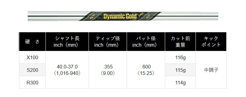 BRIDGESTONE（ブリヂストン） BRIDGESTONE 2024 242CB+ IRON 242CB+