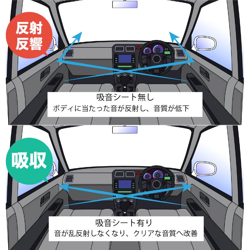 SALE／10%OFF デッドニング セット 制振材 吸音材 大判 1000mm×980mm 1000mm 厚 約5mm 裏面粘着ゴム  デッドニングシート キット 吸音 防音 防振 www.oasis-sapporo.com