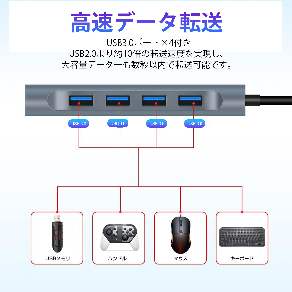 11in1ハブ