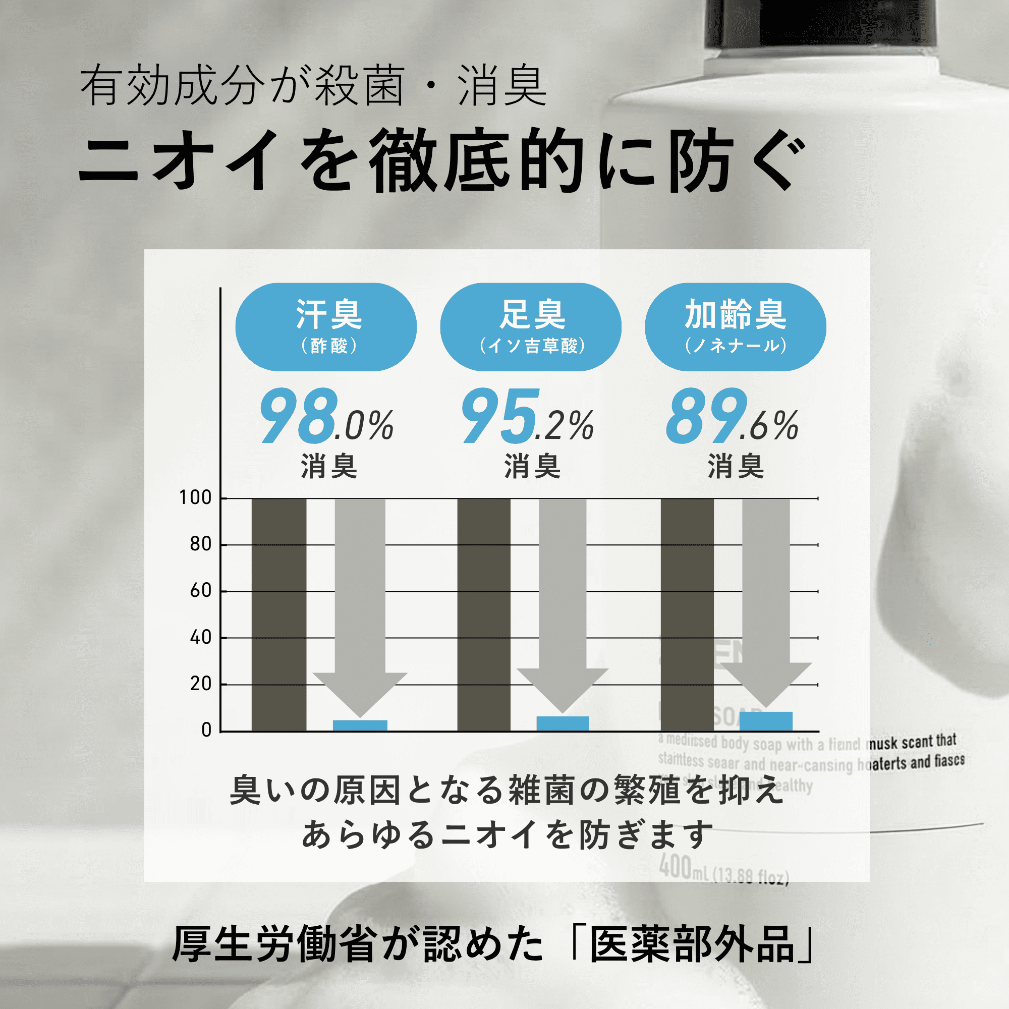 ZIGEN（ジゲン） ボディソープ メンズ 医薬部外品 [ 加齢臭 体臭 汗臭