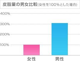 フェイスウォッシュ