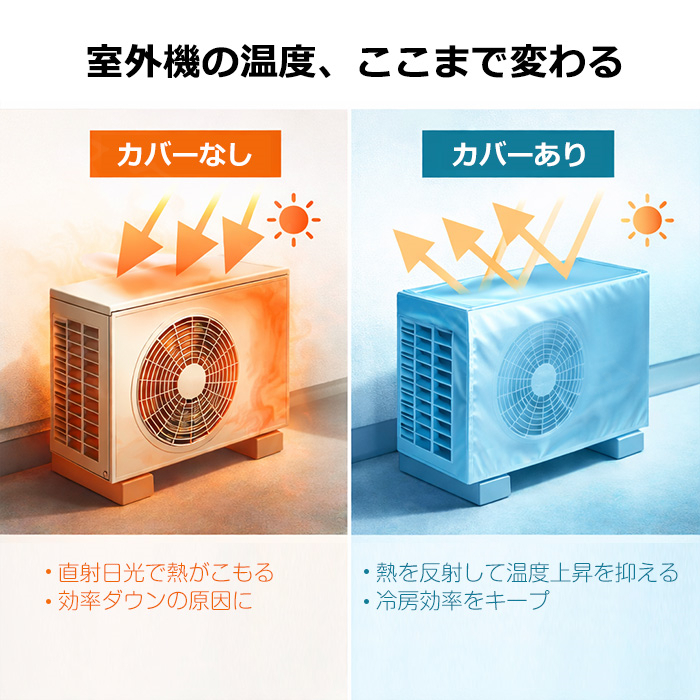 エアコン室外機カバー エアコン室外機カバー 遮熱 日よけ 7サイズ 室外機保護カバー アルミ遮