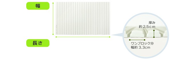 ザッカズ ヤフー店 オーダーメイド風呂ふたご注文の流れ