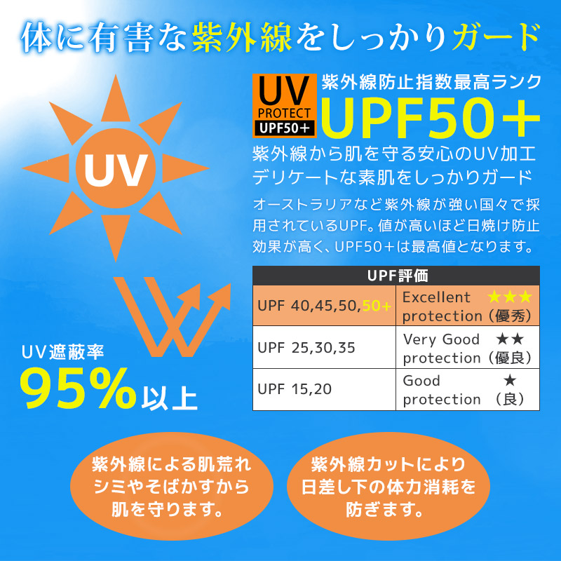 ラッシュガード ガールズ 水着 キッズ 女の子 長袖 フルジップ フラワー ドット UV加工 100cm 110cm 120cm 130cm スイムウェア 花 水玉 可愛い プール 海水浴 夏｜zooland｜04