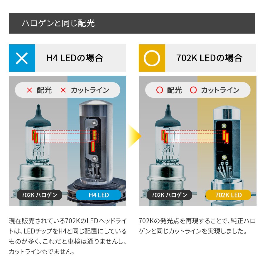 2年保証】日本ライティング LEDヘッドライト ビート専用 702K