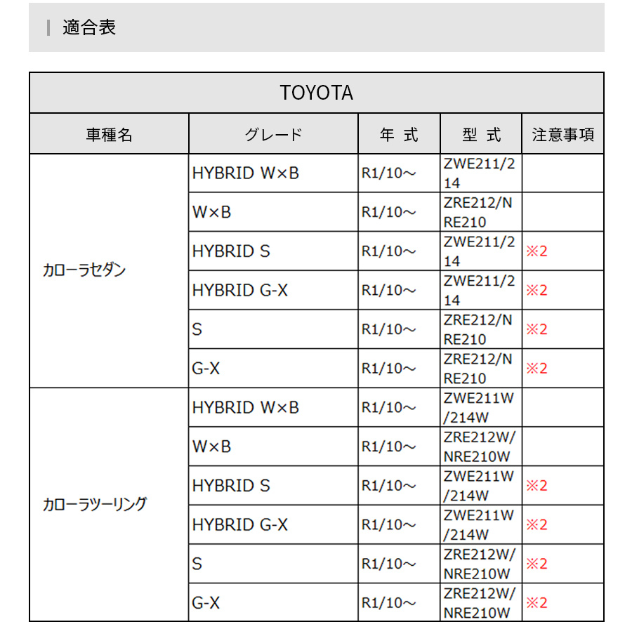 2年保証】日本ライティング 純正LEDフォグランプ用パワーアップキット